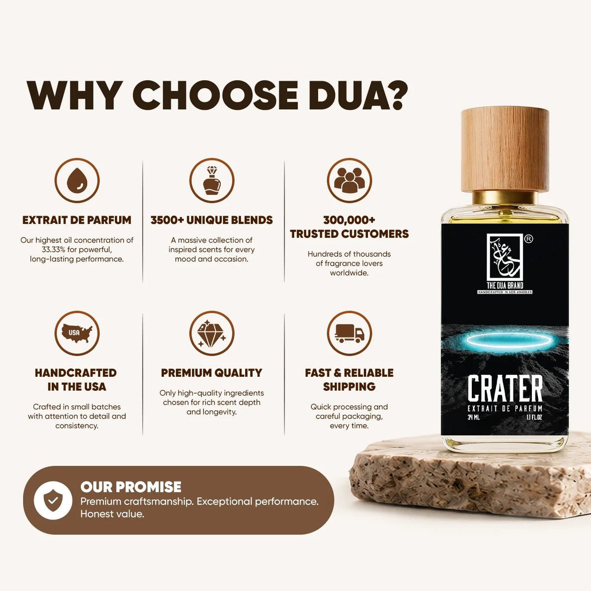 Dua Crater - FragranceGems