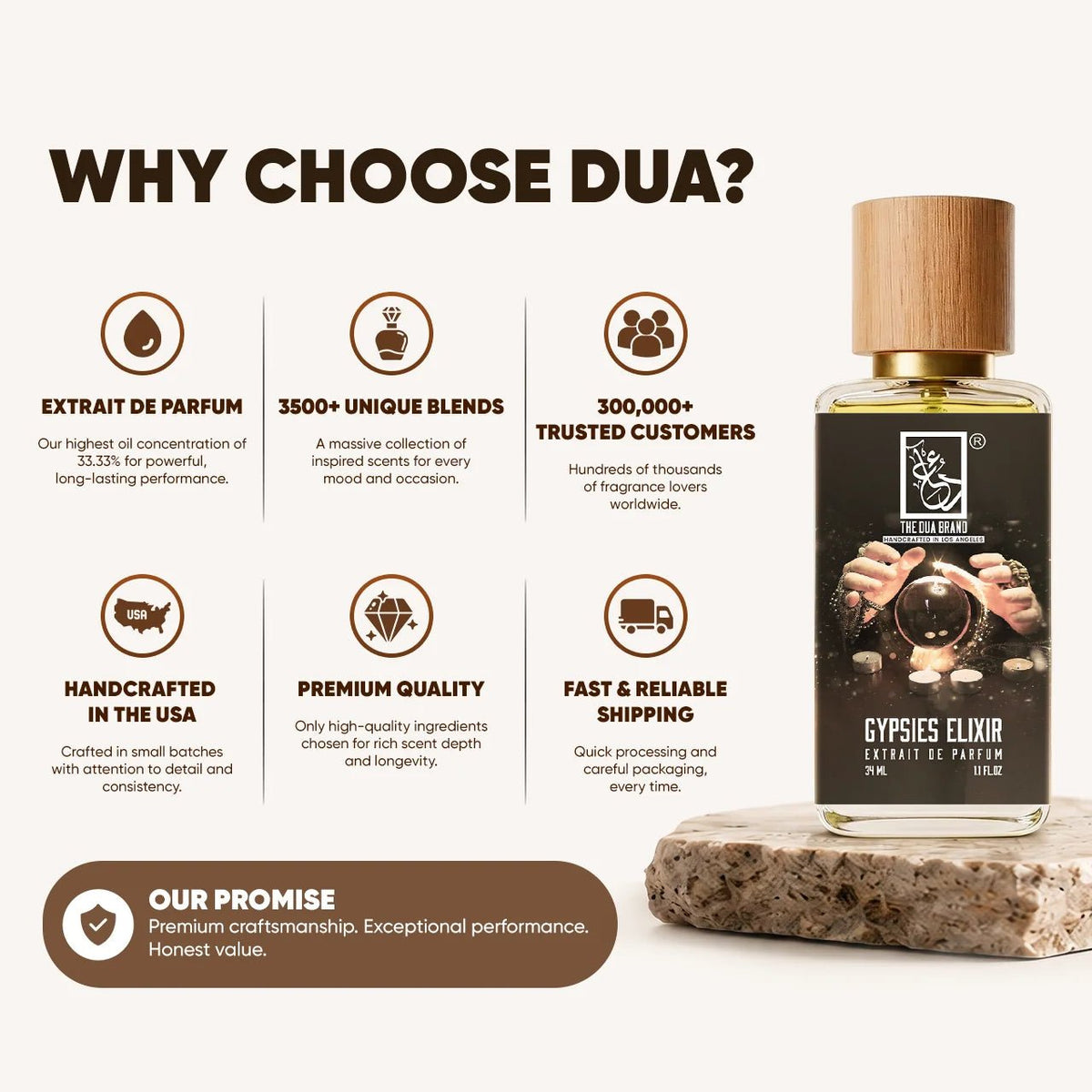 Dua Gypsies Elixir - FragranceGems